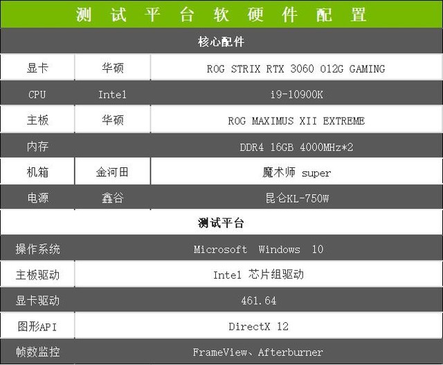 ROG STRIX RTX3060怎么樣 ROG STRIX RTX3060詳細評測