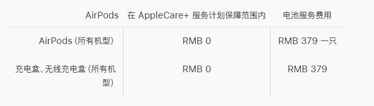 AirPods Pro的AppleCare+服务有必要买吗 AppleCare+服务内容介绍