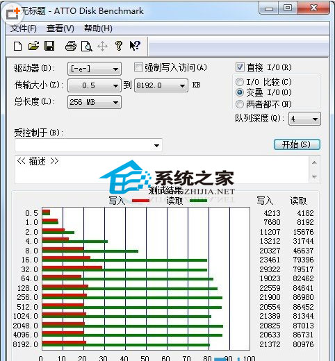 影响U盘读写速度不同的几大因素分析