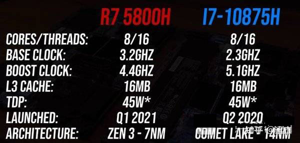 R7-5800H對比i7-10875H哪個好?