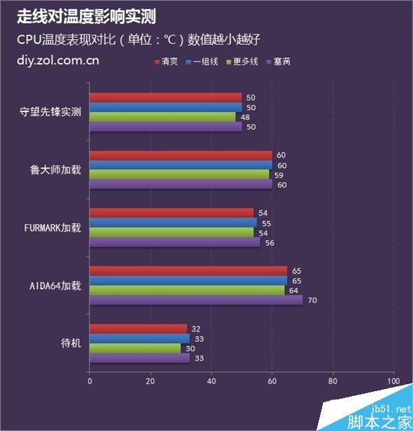 機(jī)箱散熱玄學(xué):機(jī)箱走線不好看會(huì)影響主機(jī)散熱嗎？