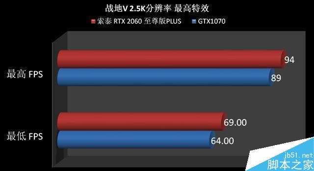 RTX2060和GTX1070哪個(gè)值得買(mǎi) RTX2060和GTX1070顯卡區(qū)別對(duì)比評(píng)測(cè)
