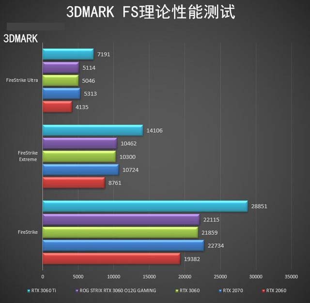 ROG STRIX RTX3060怎么樣 ROG STRIX RTX3060詳細評測