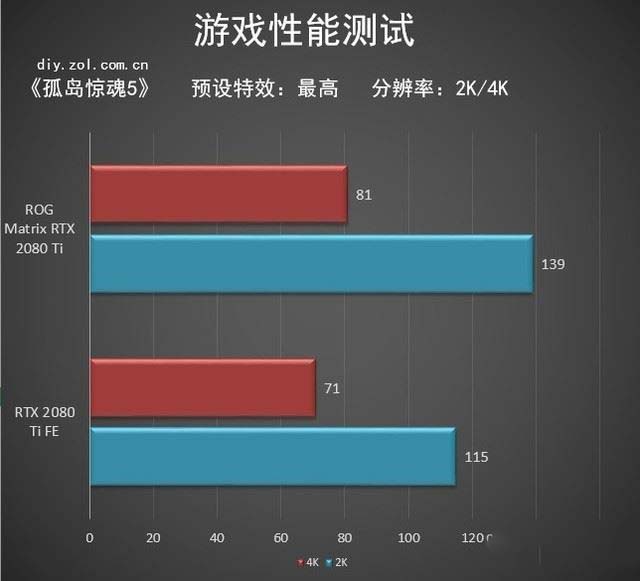 ROG Matrix RTX 2080 Ti顯卡值得買嗎 ROG Matrix RTX 2080 Ti顯卡拆解+評(píng)測(cè)