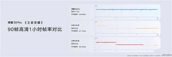 驍龍778g和驍龍888區(qū)別是什么 驍龍778g和驍龍888對(duì)比詳解