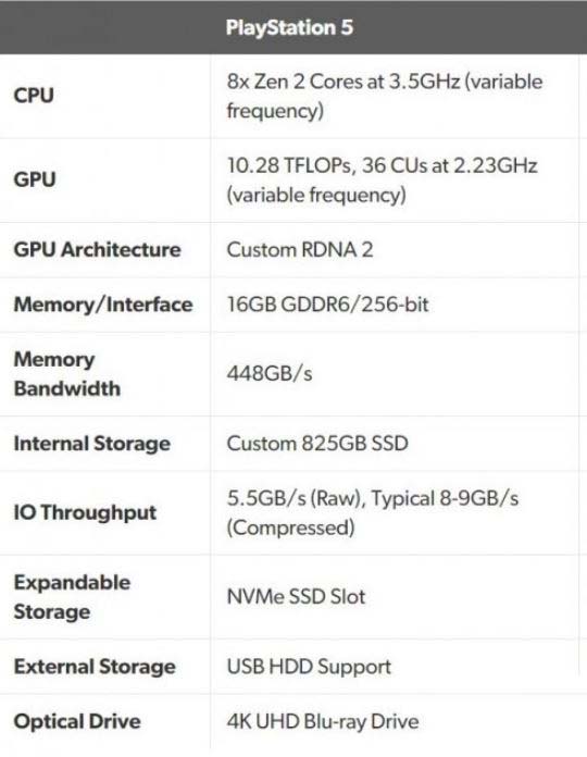 ps5配置怎么樣 ps5的gpu相當(dāng)于什么顯卡