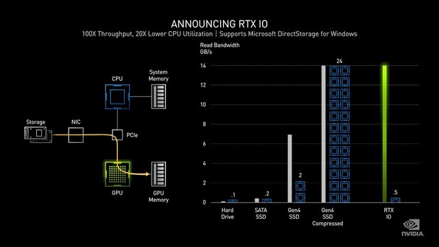 NVIDIA 30系顯卡怎么樣 NVIDIA 30系顯卡發(fā)布會(huì)內(nèi)容詳解
