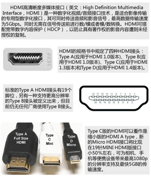 電腦顯卡常見的四種接口類型：VGA、DVI、HDMI、DP比較