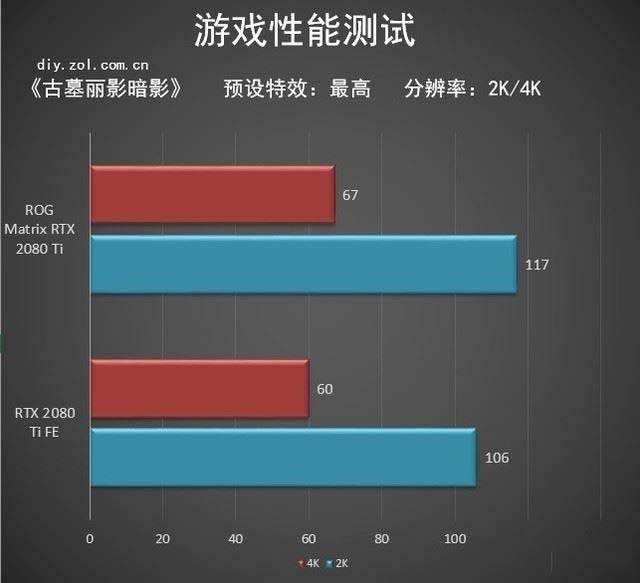 ROG Matrix RTX 2080 Ti顯卡值得買嗎 ROG Matrix RTX 2080 Ti顯卡拆解+評(píng)測(cè)