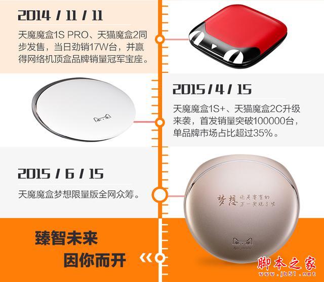 天貓魔盒七兄弟大比拼 天貓魔盒哪款好？