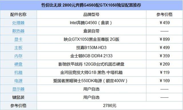 奔騰G4560配什么主板和顯卡好？最佳七代奔騰G4560配置清單推薦