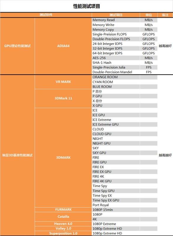 GTX 1650顯卡玩游戲怎么樣 GTX 1650顯卡游戲性能測(cè)試