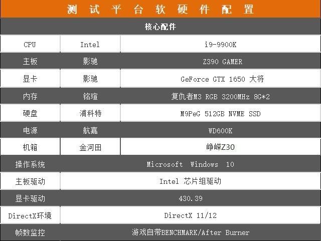 影馳GTX 1650大將怎么樣 影馳GTX 1650大將顯卡全面評測