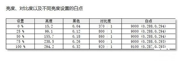 神舟S7-2021S5怎么樣 神舟S7-2021S5全面評(píng)測