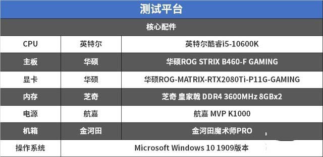 B460主板怎么樣?華碩ROG STRIX B460-F GAMING主板詳細(xì)評測