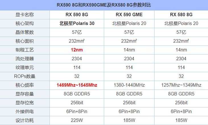 RX590 GME和RX590性能對(duì)比怎么樣 RX580/RX590GME和RX590對(duì)比評(píng)測(cè)