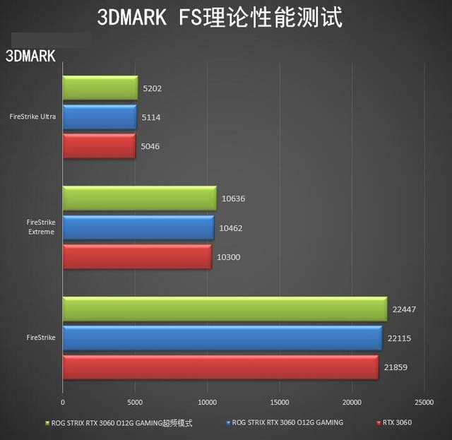 ROG STRIX RTX3060怎么樣 ROG STRIX RTX3060詳細評測