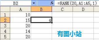 Excel排名函数rank使用介绍