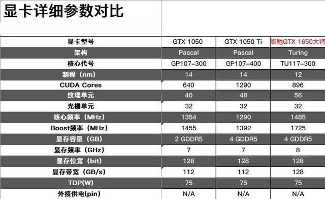 影馳GTX 1650大將怎么樣 影馳GTX 1650大將顯卡全面評測