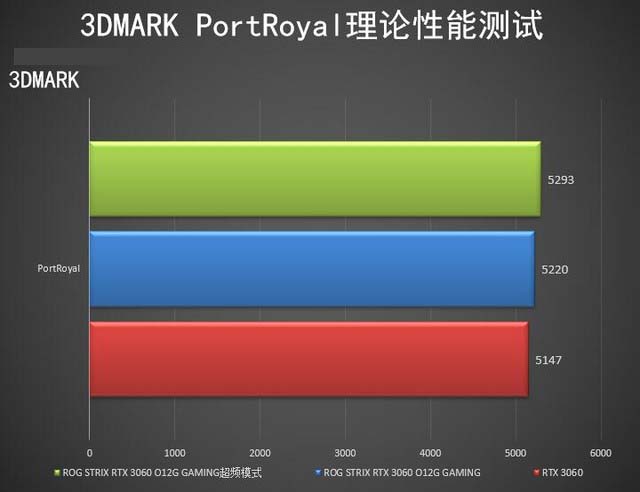 ROG STRIX RTX3060怎么樣 ROG STRIX RTX3060詳細評測