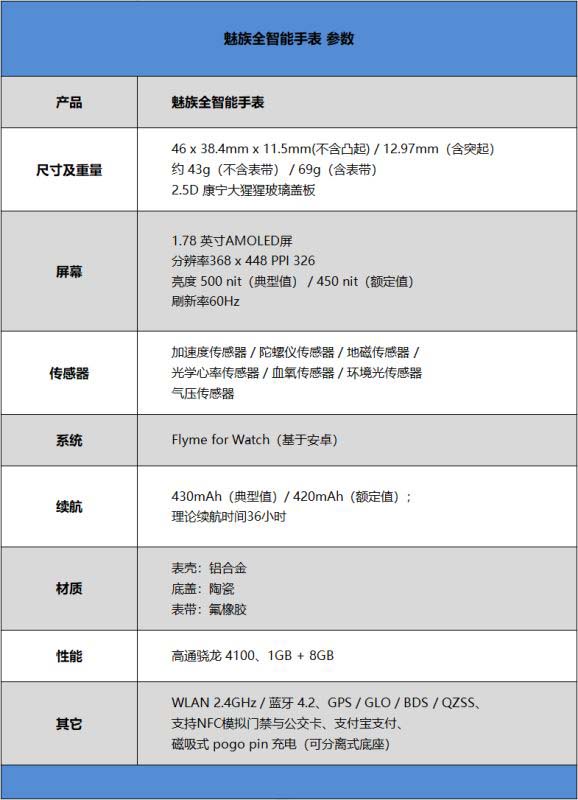 魅族全智能手表值得入手嗎 1499元魅族全智能手表詳細評測