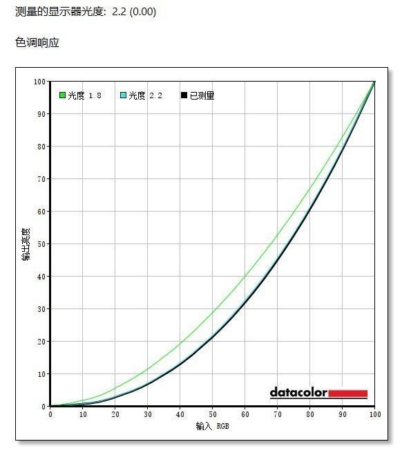 明基EX2710顯示器值得買(mǎi)嗎 明基EX2710顯示器詳細(xì)評(píng)測(cè)