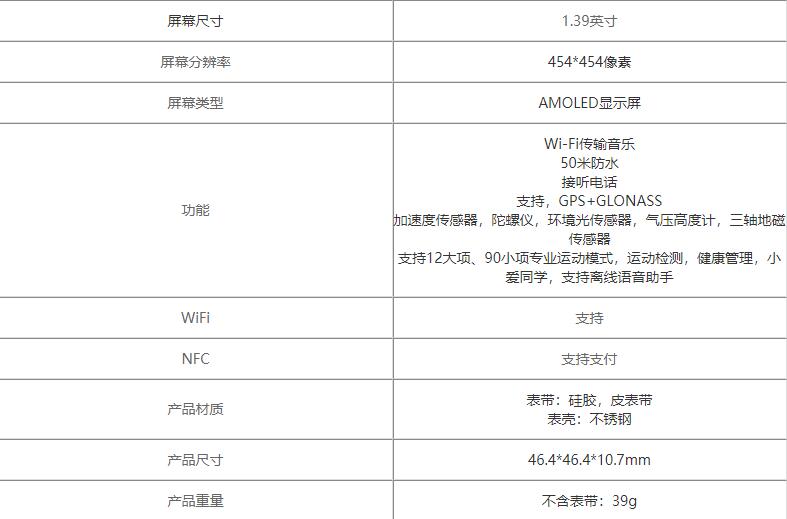 華米AmazfitGTR2eSIM對(duì)比AmazfitGTR2哪個(gè)值得買(mǎi)