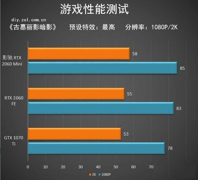 影馳RTX 2060Mini顯卡值得買嗎 影馳RTX 2060Mini顯卡詳細評測