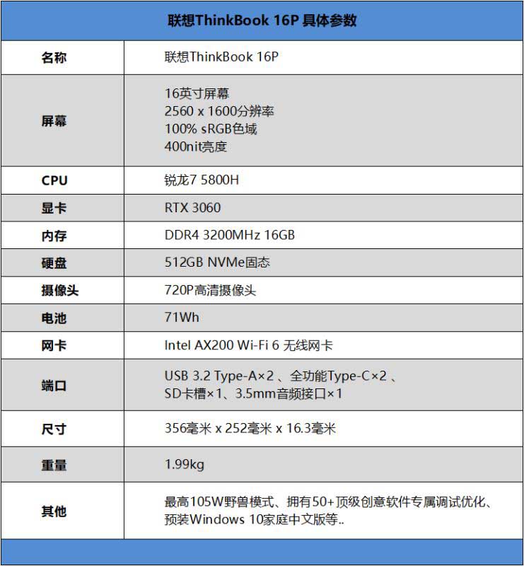 聯(lián)想ThinkBook 16p怎么樣 聯(lián)想ThinkBook 16p筆記本全方位評(píng)測(cè)