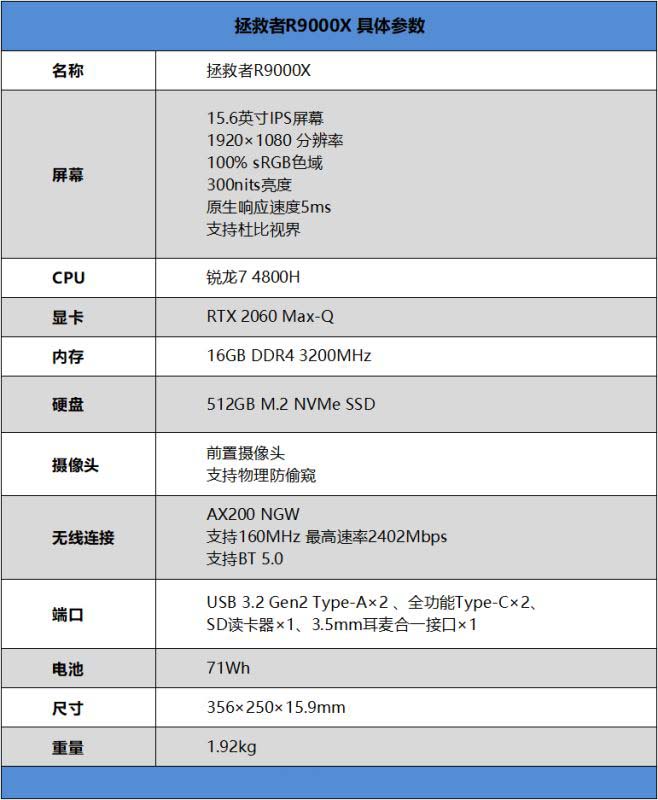 聯(lián)想拯救者R9000X怎么樣 聯(lián)想拯救者R9000X詳細評測