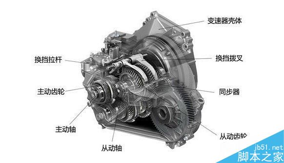 MT、AT、CVT、DCT有何區(qū)別?不同變速器優(yōu)劣勢介紹