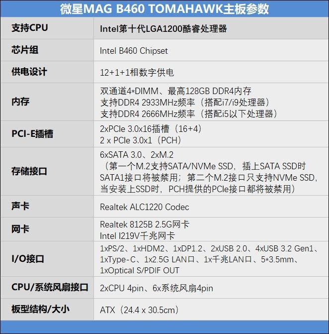 微星MAG B460怎么樣 微星MAG B460 TOMAHAWK主板詳細評測