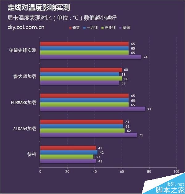 機(jī)箱散熱玄學(xué):機(jī)箱走線不好看會(huì)影響主機(jī)散熱嗎？