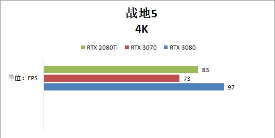 RTX 3070和RTX 2080ti哪個好？性能對比測試