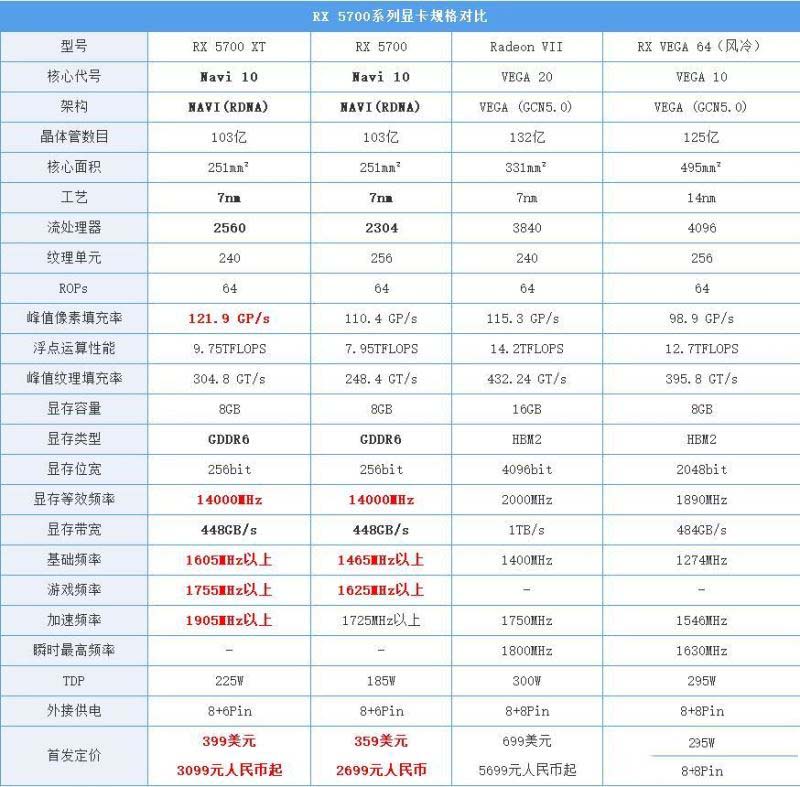 RX5700XT顯卡值得買(mǎi)嗎 RX5700XT顯卡性能詳細(xì)評(píng)測(cè)