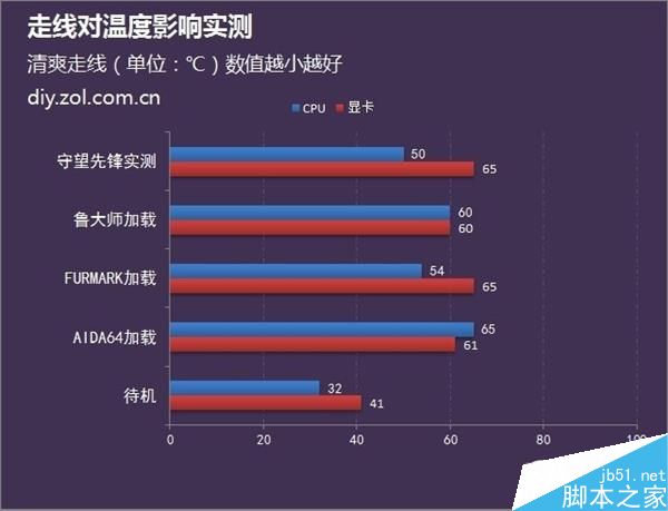 機(jī)箱散熱玄學(xué):機(jī)箱走線不好看會(huì)影響主機(jī)散熱嗎？
