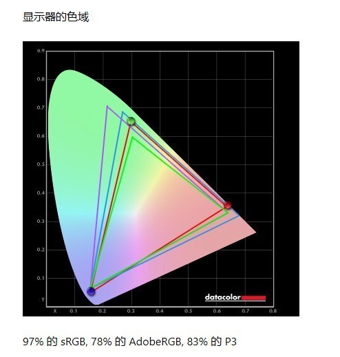 明基EX2710顯示器值得買(mǎi)嗎 明基EX2710顯示器詳細(xì)評(píng)測(cè)