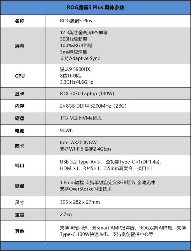 ROG魔霸5 Plus值得入手嗎 ROG魔霸5 Plus筆記本全方位評測