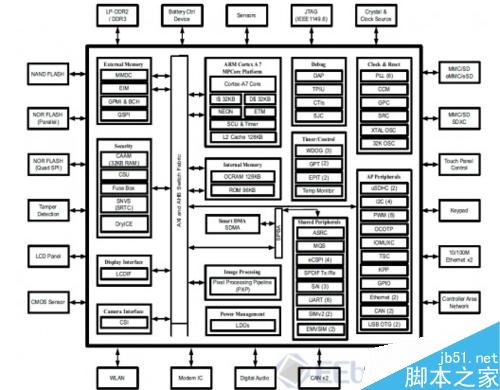 全新的基于MCIMX6UL-EVK開發(fā)板評測