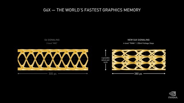 NVIDIA 30系顯卡怎么樣 NVIDIA 30系顯卡發(fā)布會(huì)內(nèi)容詳解