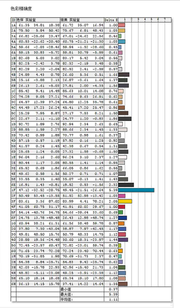 微星Creator 17好用嗎？微星創(chuàng)造者Creator 17高端設(shè)計本專項評測