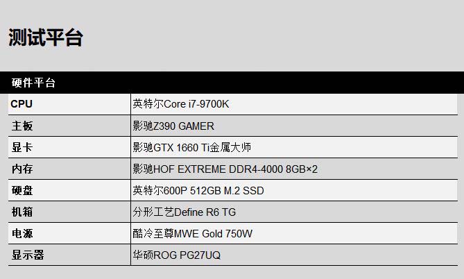 影馳GTX 1660 Ti金屬大師顯卡拆解+評測 影馳GTX 1660 Ti顯卡性能怎么樣