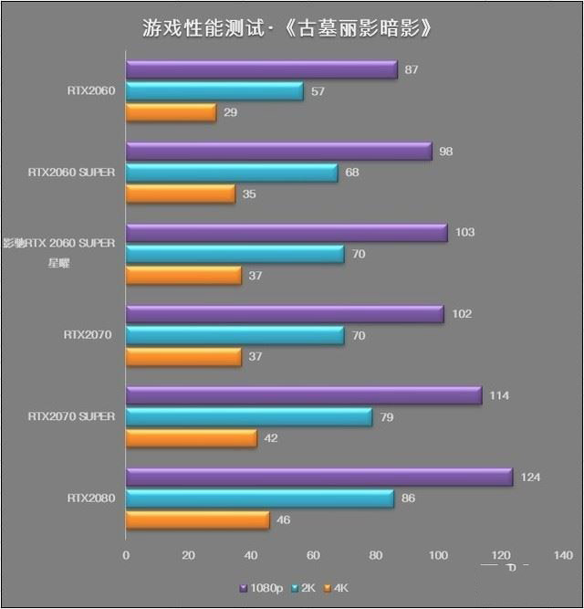 影馳RTX2060 SUPER星曜顯卡性能如何 影馳RTX2060 SUPER星曜顯卡詳細評測