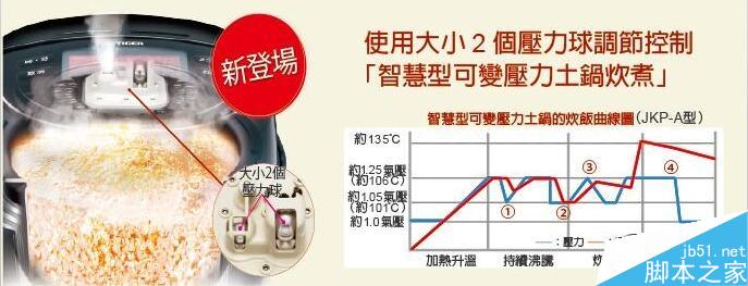 999元小米电饭煲对比评测：一台完完全全为国人打造的电饭煲