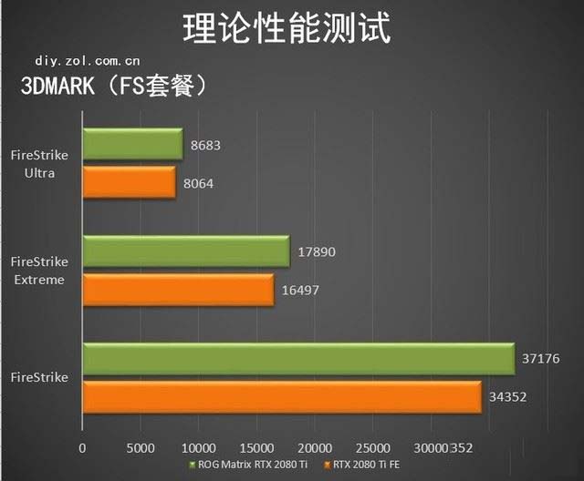ROG Matrix RTX 2080 Ti顯卡值得買嗎 ROG Matrix RTX 2080 Ti顯卡拆解+評(píng)測(cè)