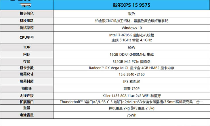 科技感爆棚 戴爾XPS 15-9575筆記本電腦詳細(xì)圖文評(píng)測(cè)