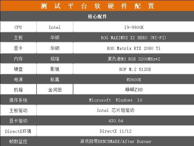 ROG Matrix RTX 2080 Ti顯卡值得買嗎 ROG Matrix RTX 2080 Ti顯卡拆解+評(píng)測(cè)