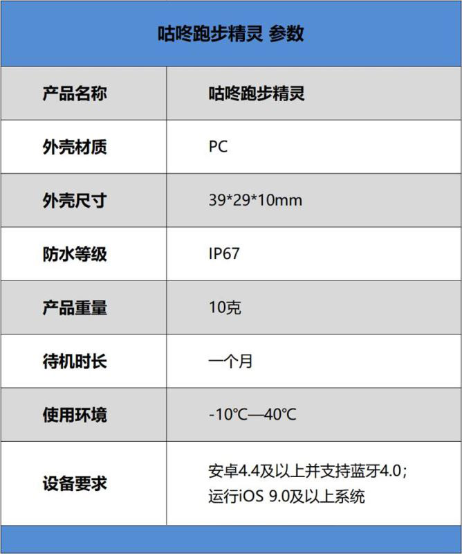 咕咚跑步精靈值得買嗎 咕咚跑步精靈上手體驗(yàn)及評(píng)測(cè)