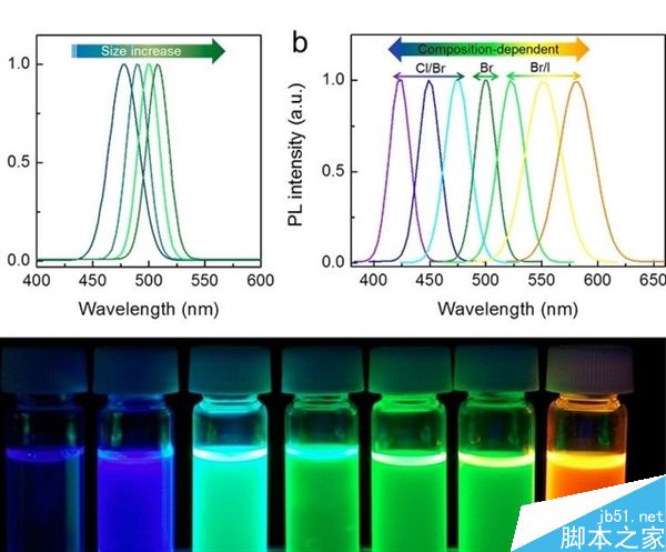 這三種技術哪種更有前途?量子點/OLED/激光三種電視對比分析