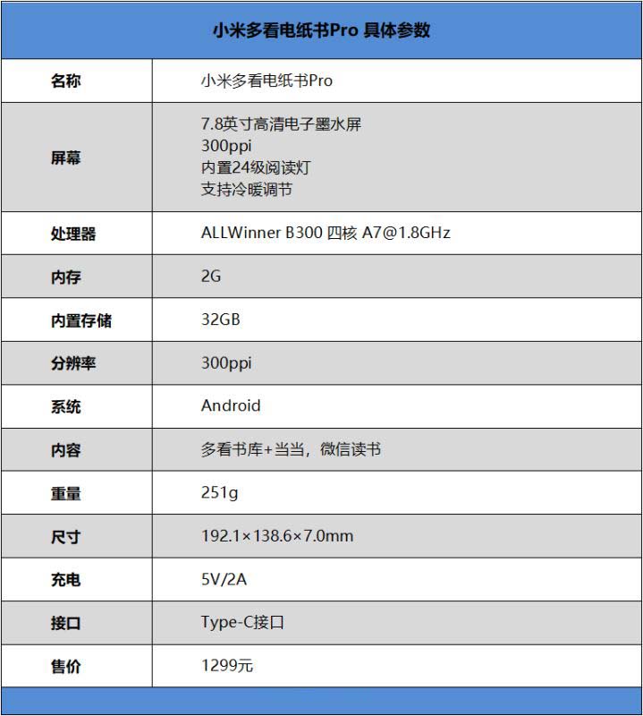 小米多看電紙書Pro值得入手嗎 小米多看電紙書Pro全方位評(píng)測